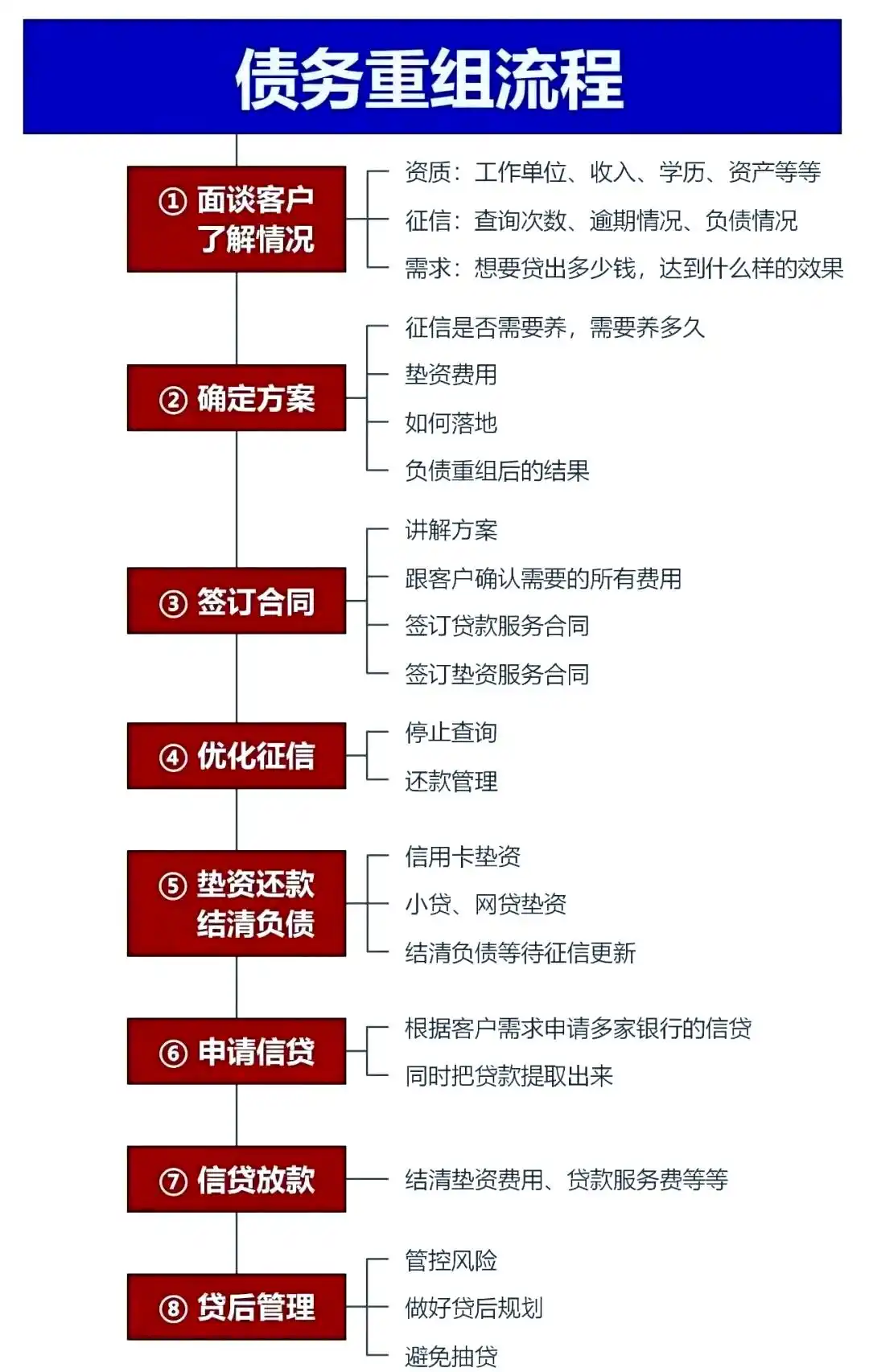 在鹤壁，中小企业也可以债务重组吗？